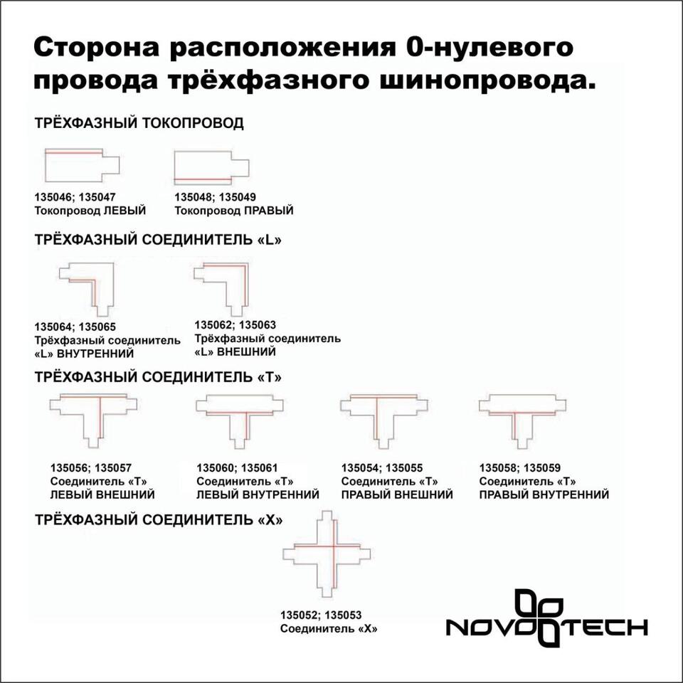 Фото №4  NOVOTECH 135238 PORT NT24 256 черный Трехфазный (четырехжильный) шинопровод 2м, в комплекте заглушки 2шт IP20 220V